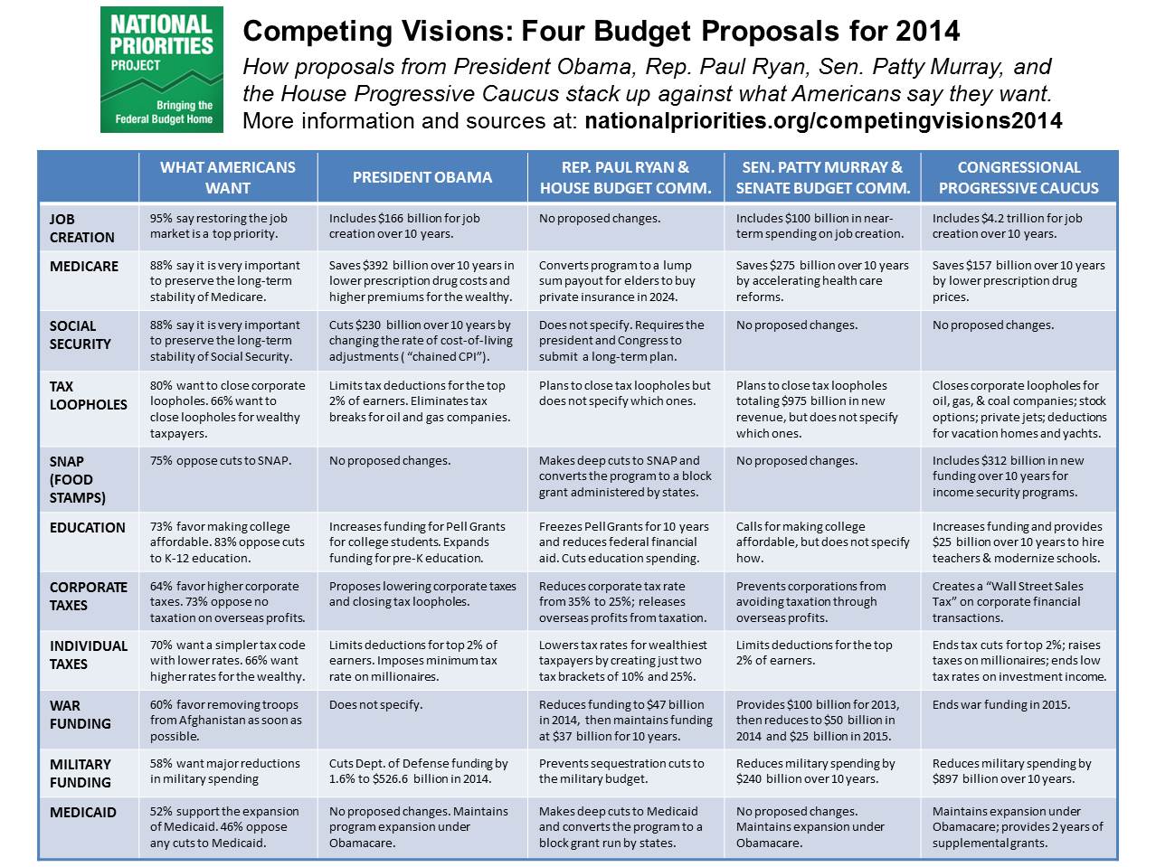 Senate Budget 2014 Pdf