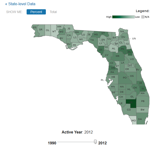 Florida unemployment