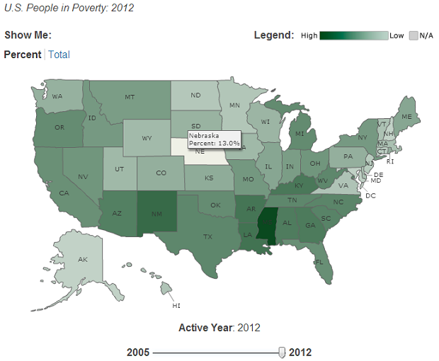 People in Poverty