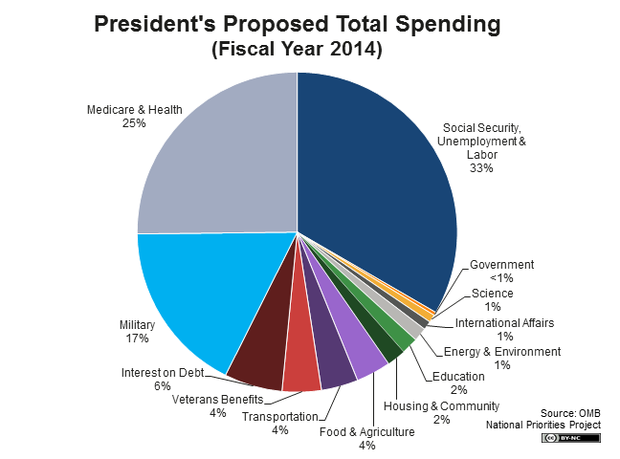 spending_-_total_spending_pie_2014_big.p